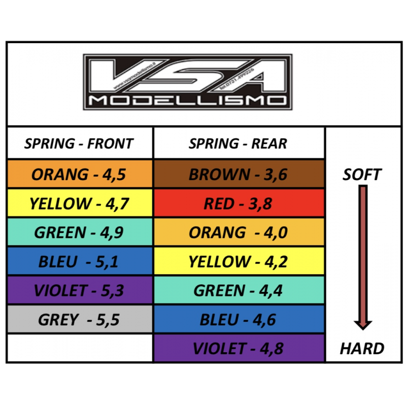 A TLR344019 -16mm EVO Front Shock Spring, 5.1 Rate, Blue (2) for 8ight